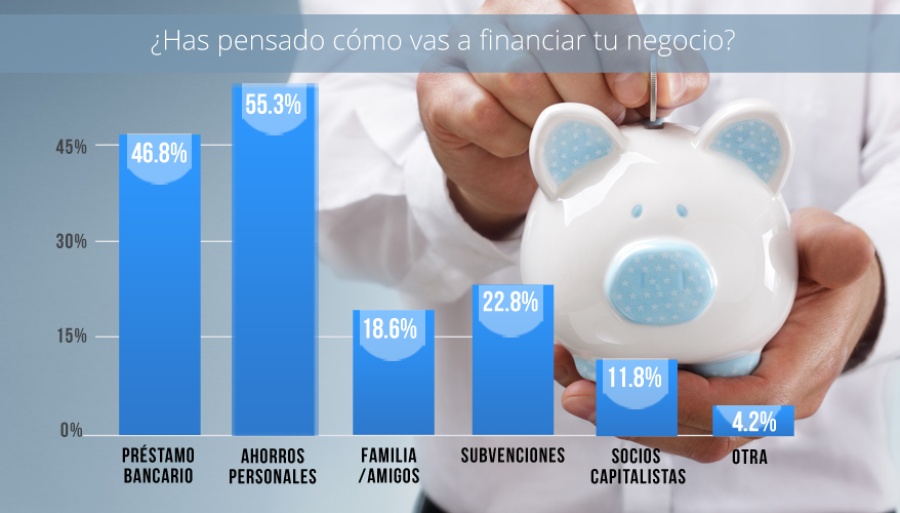 grafico 14-1