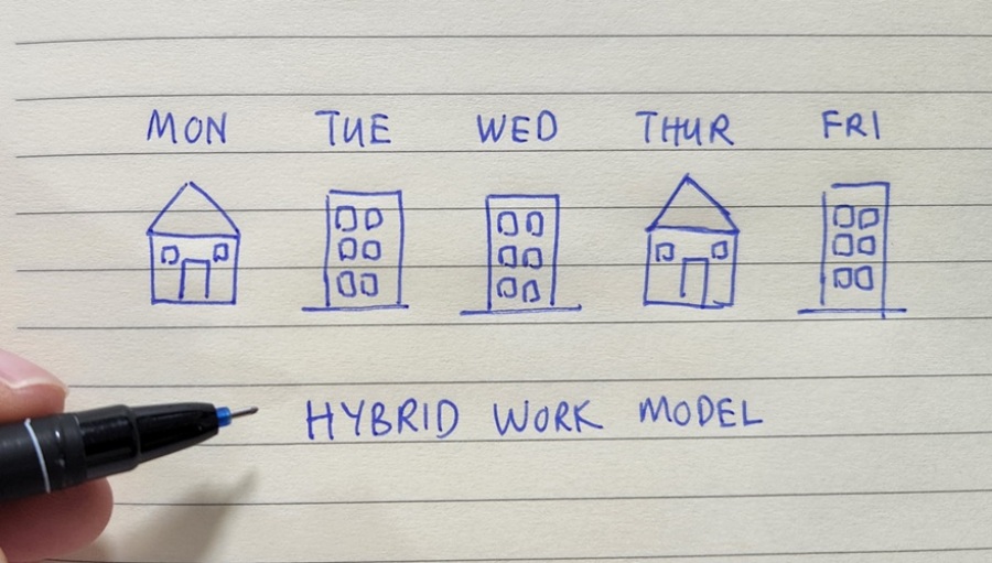 Drawing of hybrid work model.