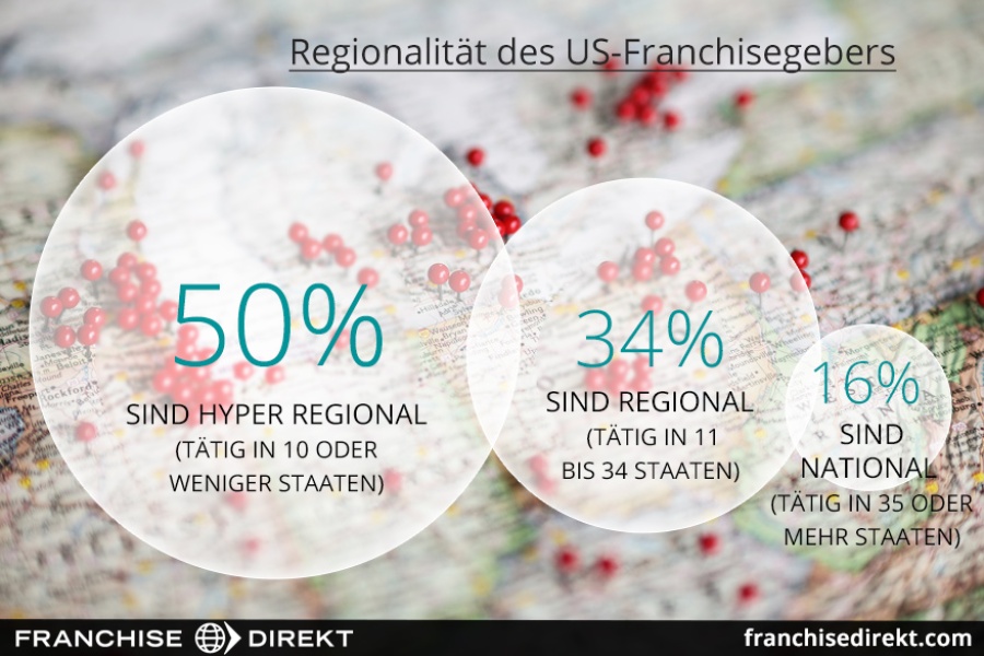 Regionalität des US-Franchisegebers