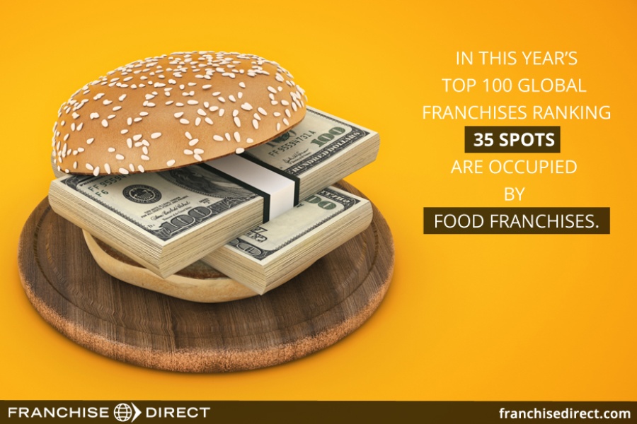 Top 100 global food franchises