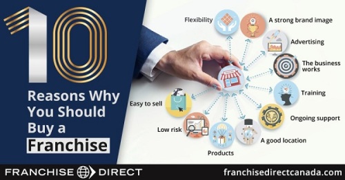 10 Reasons Why You Should Buy a Franchise