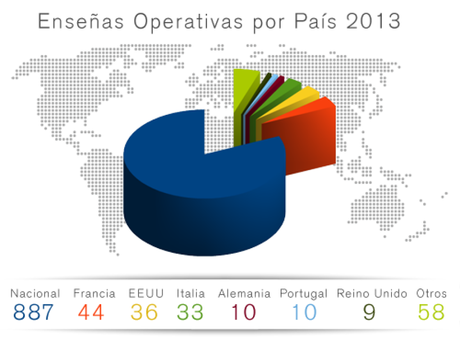 Franquicias Operativas por País 2013