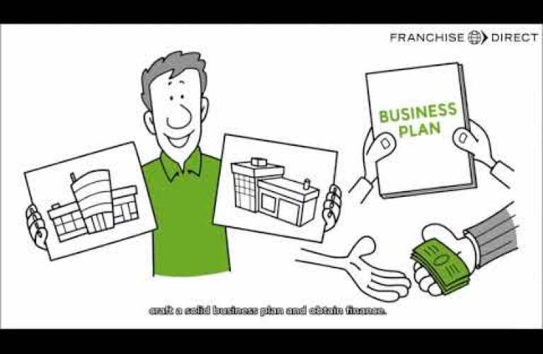 énergie Fitness Club Franchise Video