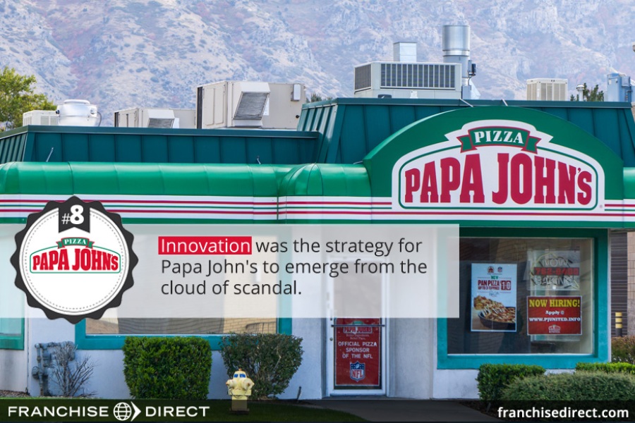 Papa John’s Top 10 Franchise
