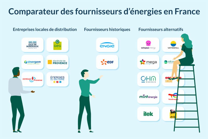 comparateur energies partenariat franchise Laforêt