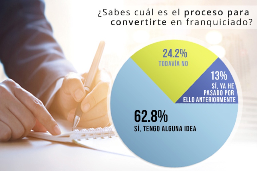 Encuesta a visitantes - Información Financiera-6