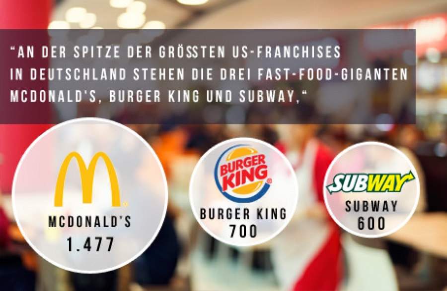 Die Top Ten der US-Franchise-Konzepte in Deutschland-1