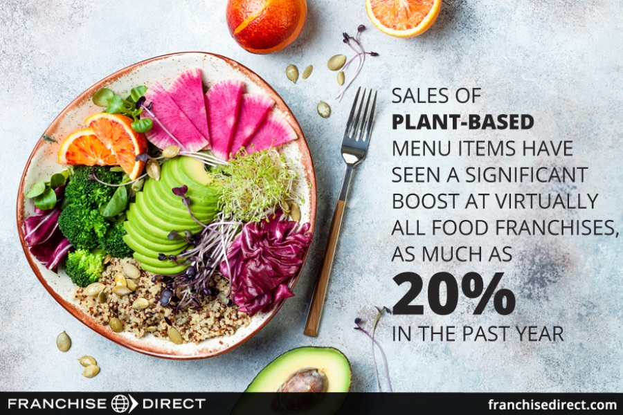 Plant-based menu