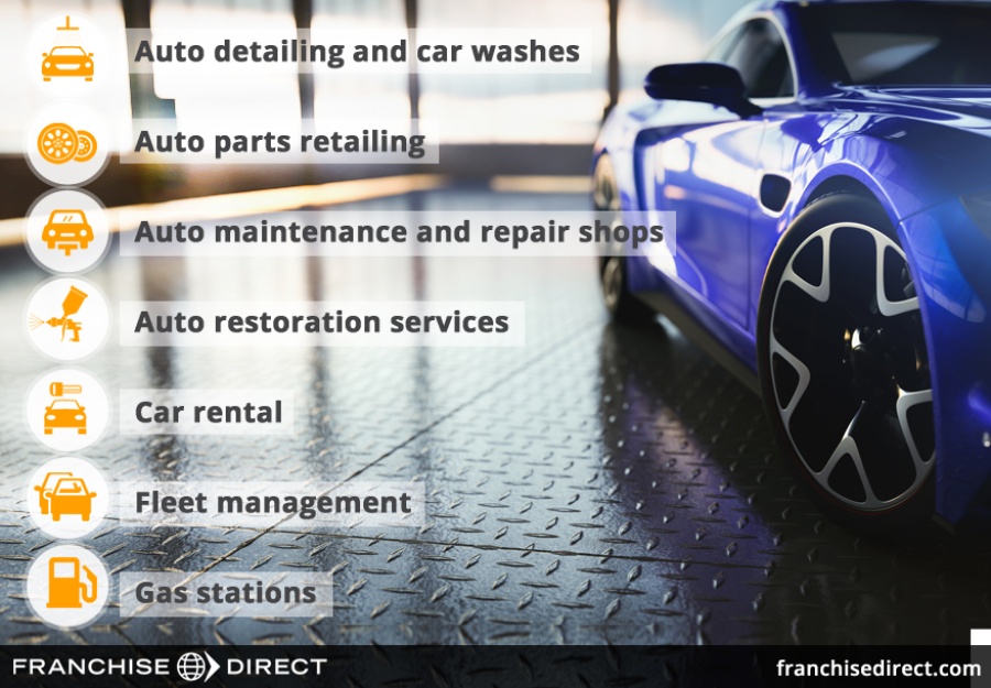 Auto franchises