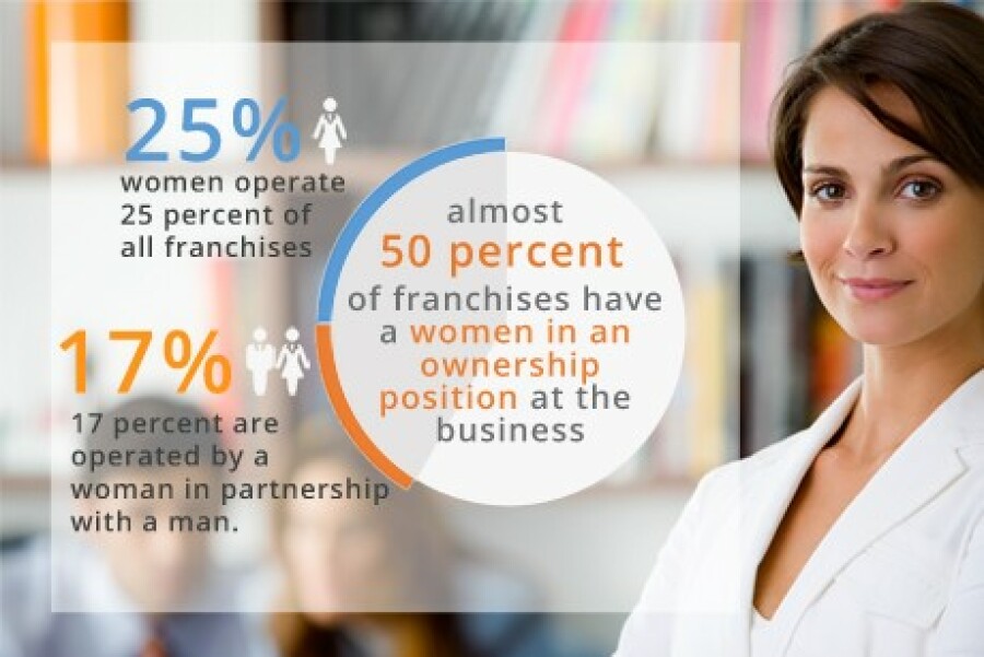 Women in Franchising graphic.jpg