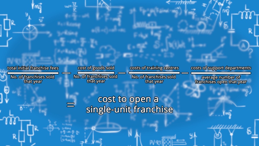 Cost to open a single-unit franchise graphic