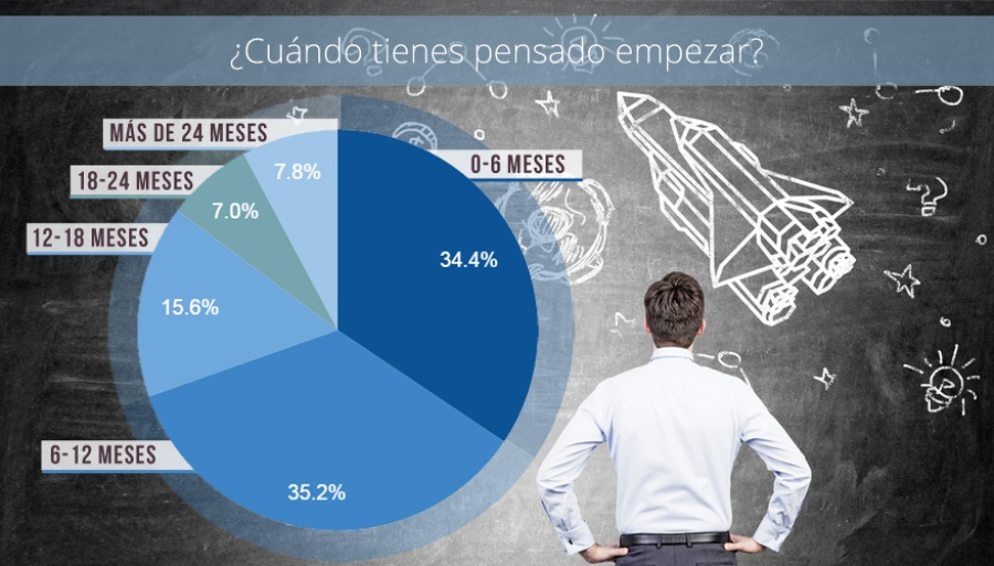 grafico 9-1