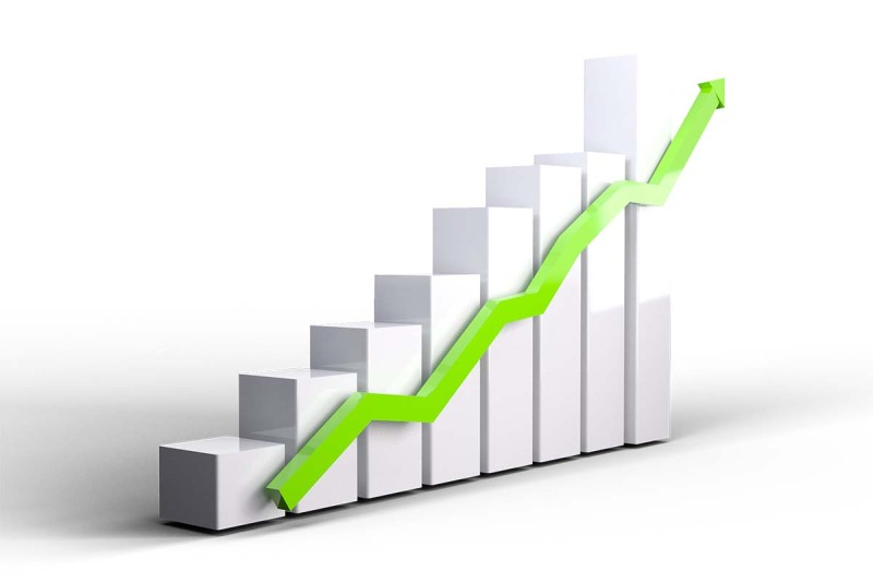Homecare Wachstum Graph