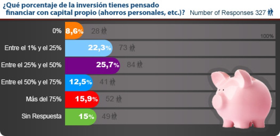 Información Financiera del Visitante - Encuesta Franquicia Directa-3