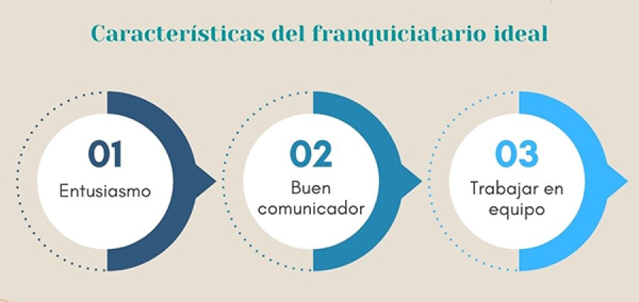 Caracteísticas del franquiciatario ideal