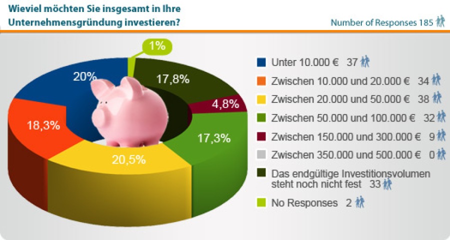 Statistik Franchise-Investitionssumme.jpg