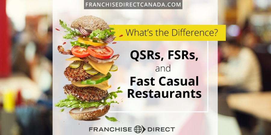 What’s the Difference? QSRs, FSRs, and Fast Casual Restaurants