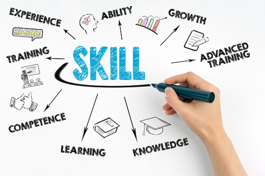 Skill Word Cloud Concept