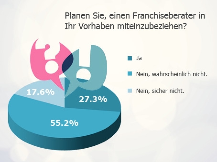 Eine Berater in die Gründung mit einbeziehen.