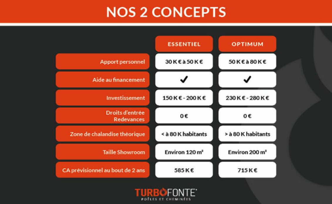 plan large magasin franchise Turbo Fonte