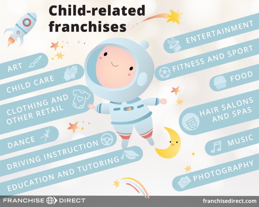 Child-related franchises