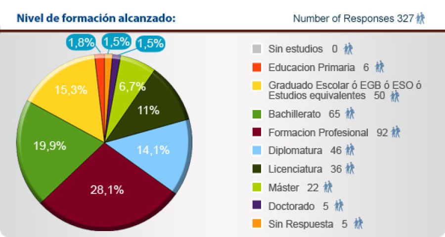 Perfil del Visitante - Encuesta Franquicia Directa-3