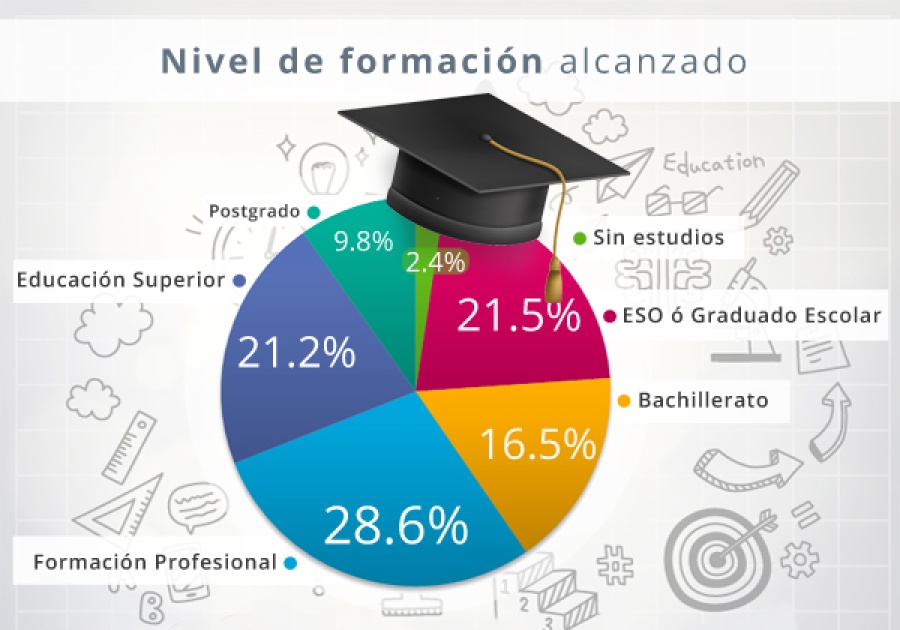 Encuesta a visitantes - Demografía