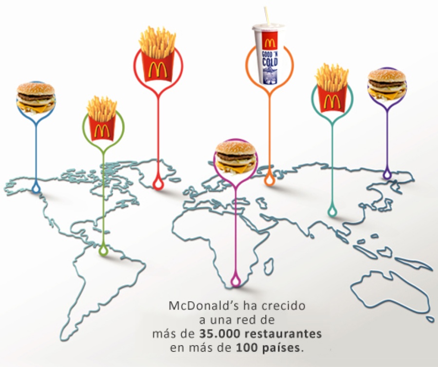El Éxito de McDonald's