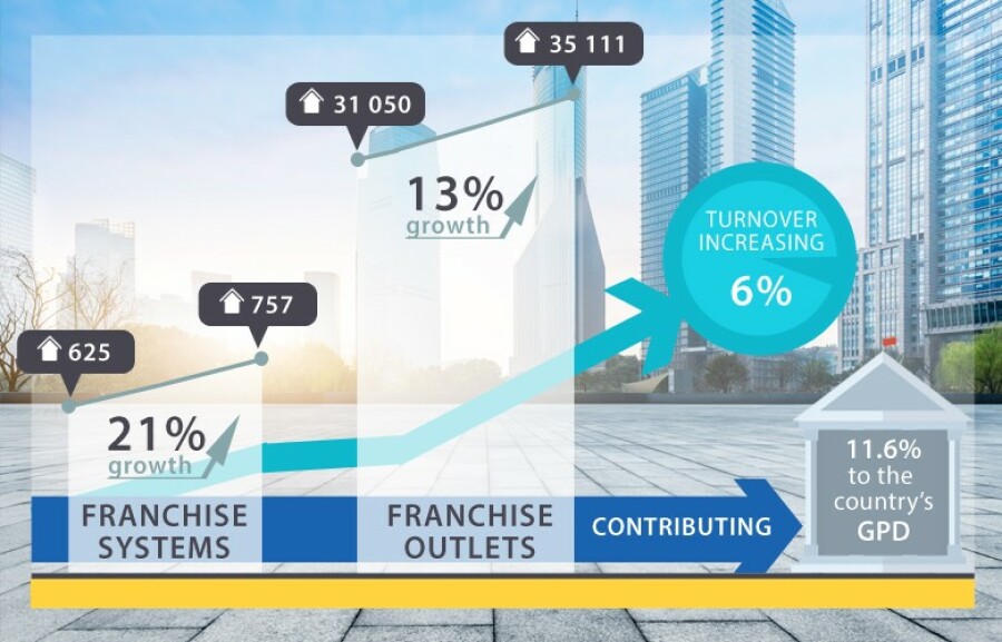 SA franchise graph.jpg