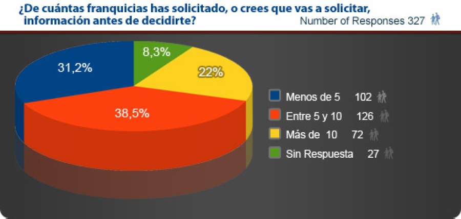 Criterios Importantes para el Visitante - Encuesta Franquicia Directa-1